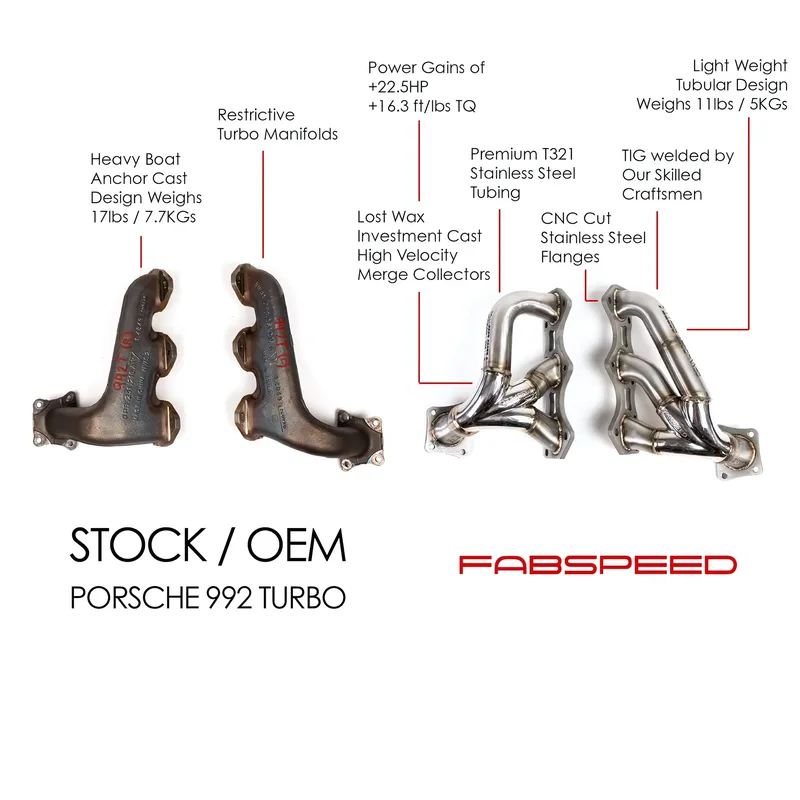Fabspeed Porsche 991 Turbo / Turbo S Sport Headers (2013-2016)